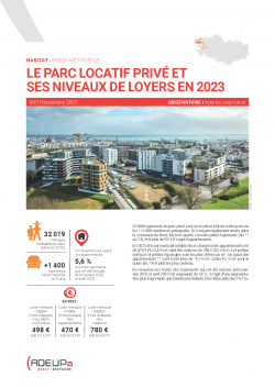 Le parc locatif privé et ses niveaux de loyers en 2023 Fnau